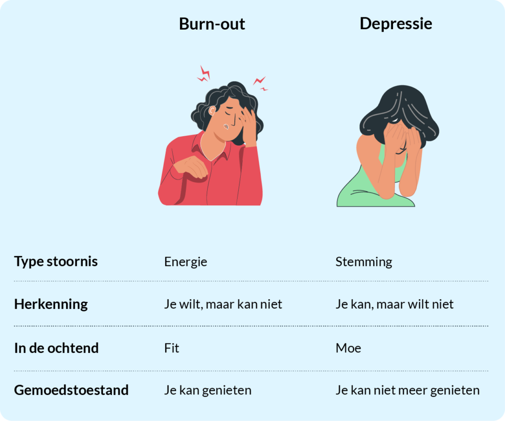 illustration explanation difference between depression and burnout ipractice