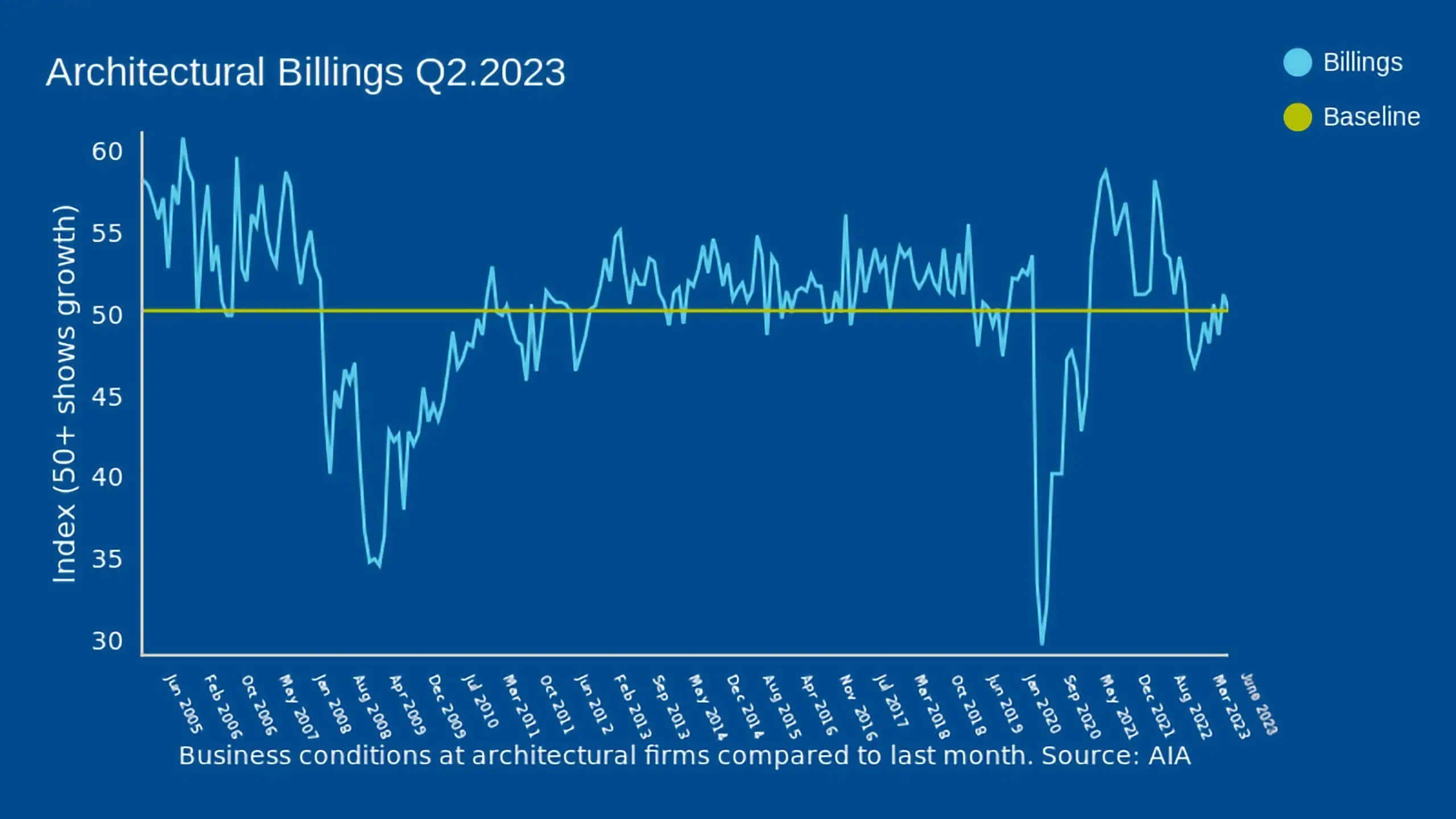 2023q2-architectural-billings-chart