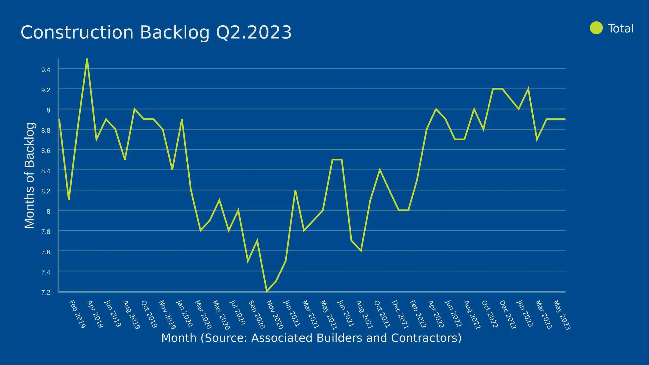 2023q2-backlog-chart