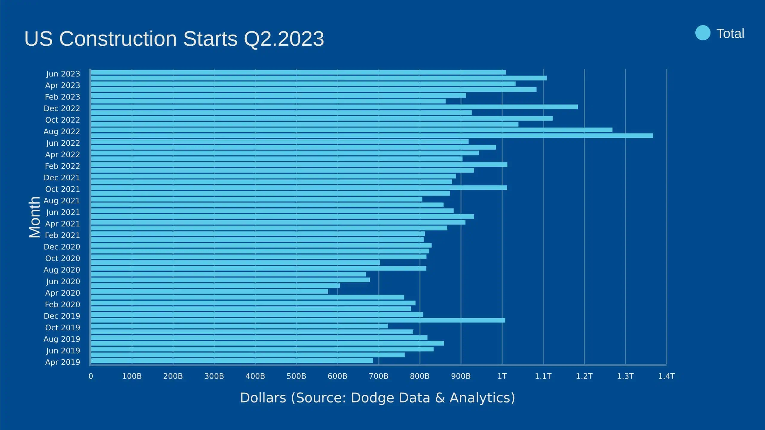2023q2-construction-starts-chart