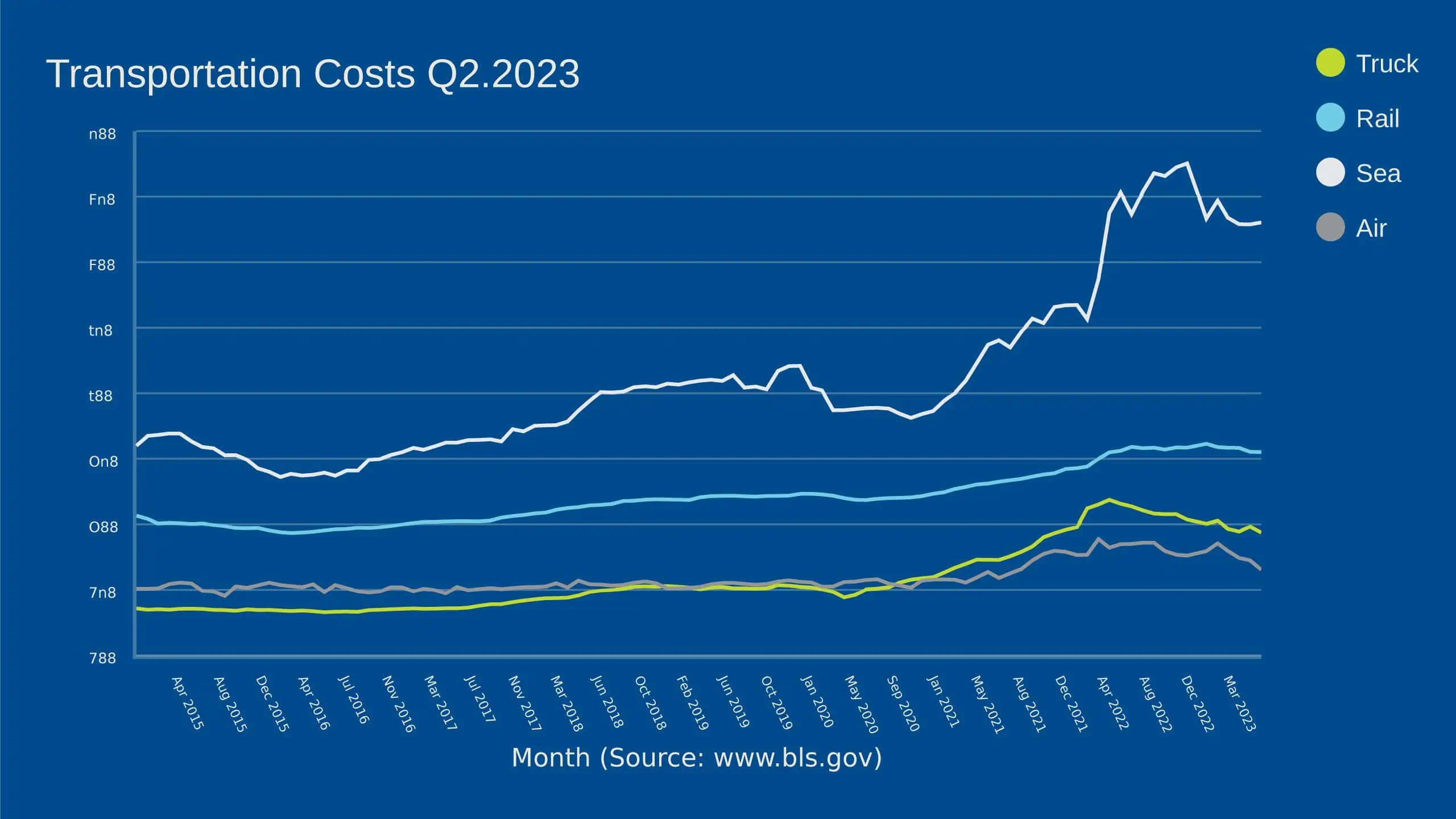 2023q2-transportation-chart