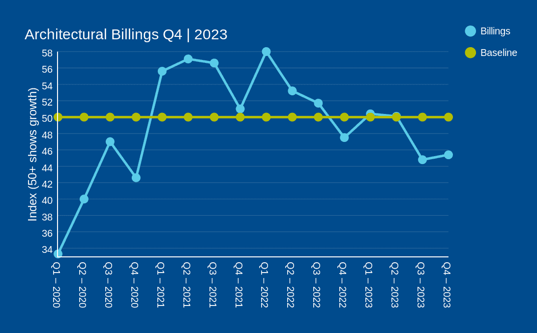 q4-2023-architectural-billings