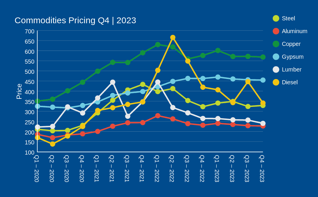 q4-2023-commodities-pricing