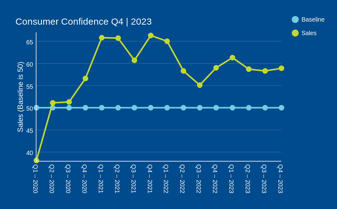 q4-2023-consumer-confidence