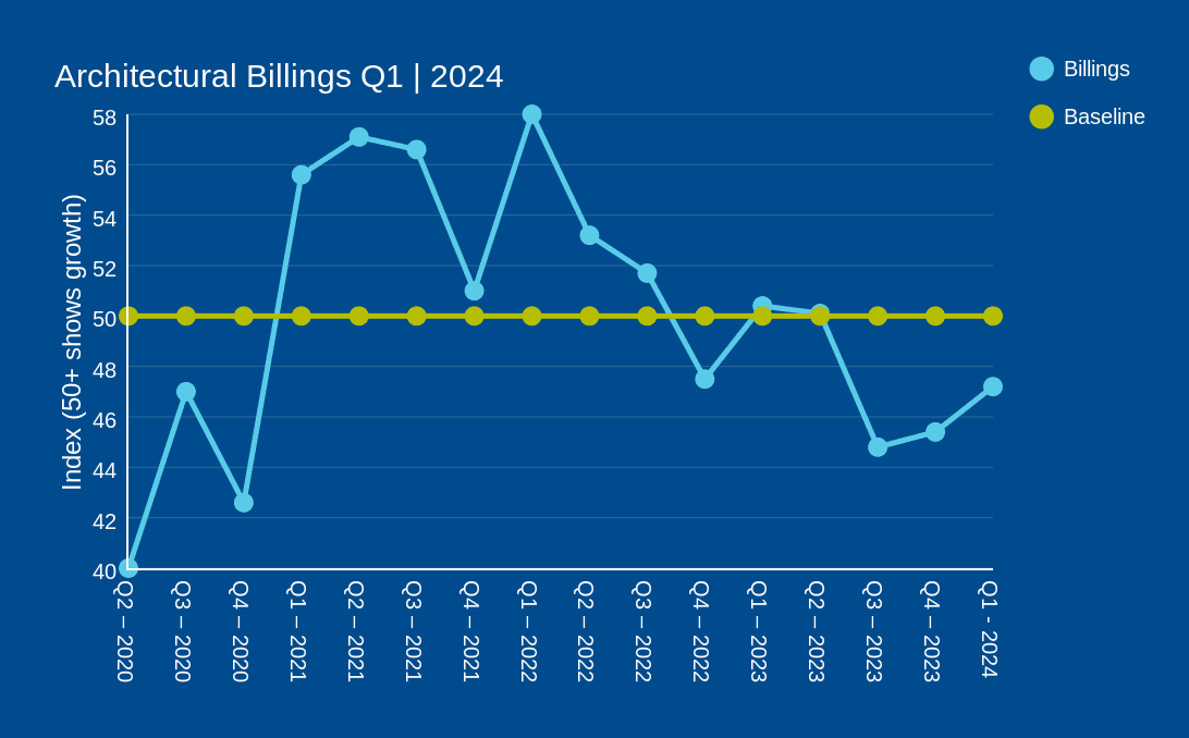 Architectural Billings Q1 _ 2024