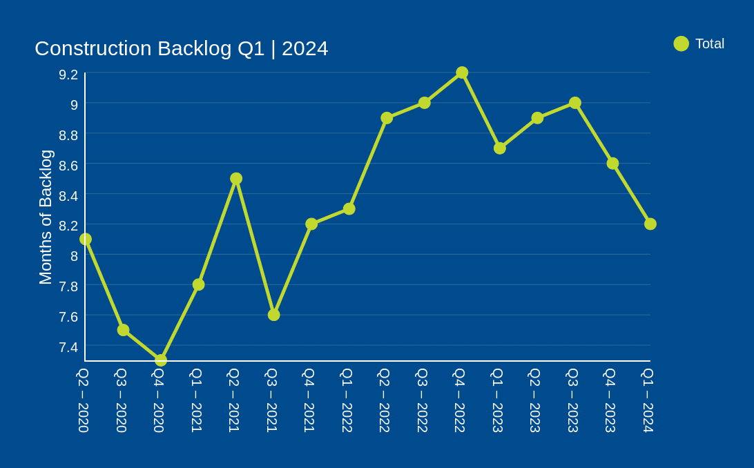 Construction Backlog Q1 _ 2024