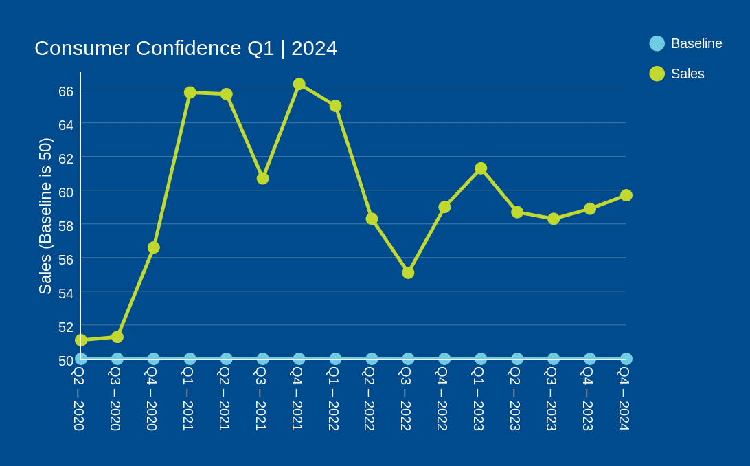 Consumer Confidence Q1 _ 2024