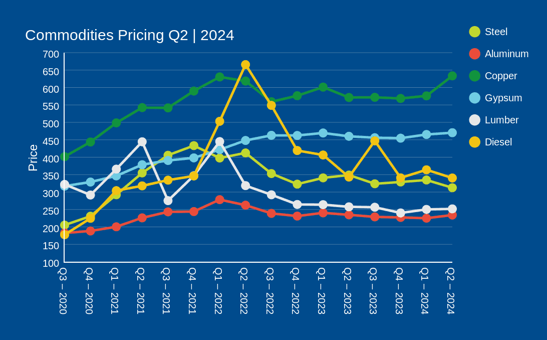 20240802_EconomicReport_CommoditiesPricingQ2_Website_v1