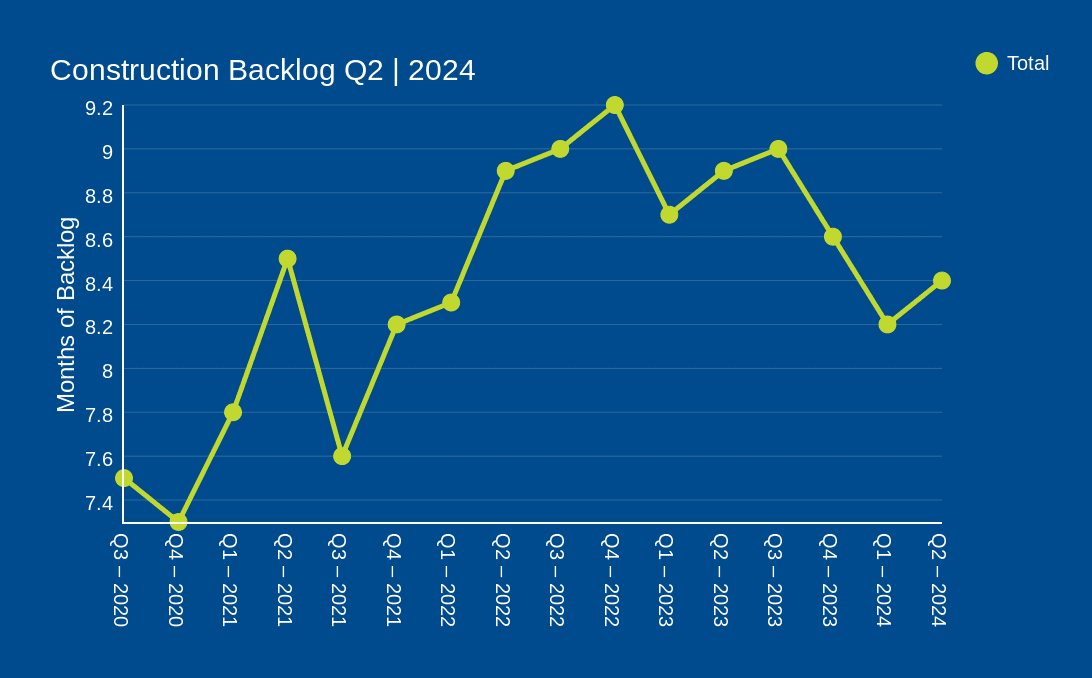20240802_EconomicReport_ConstructionBacklogQ2_Website_v1