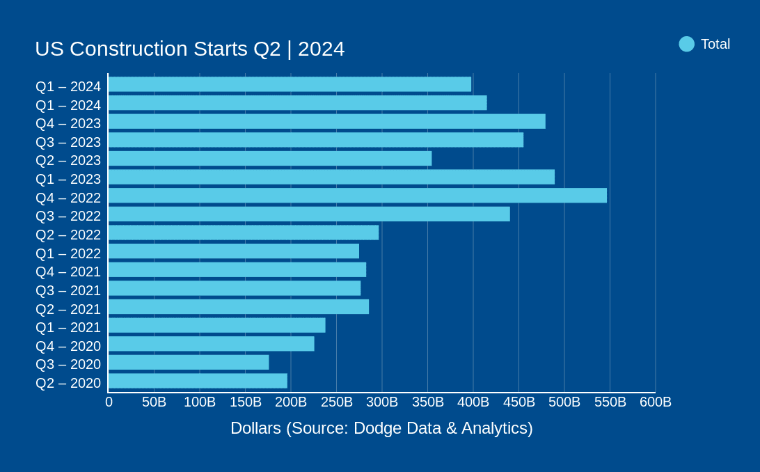 20240802_EconomicReport_ConstructionStartsQ2_Website_v1