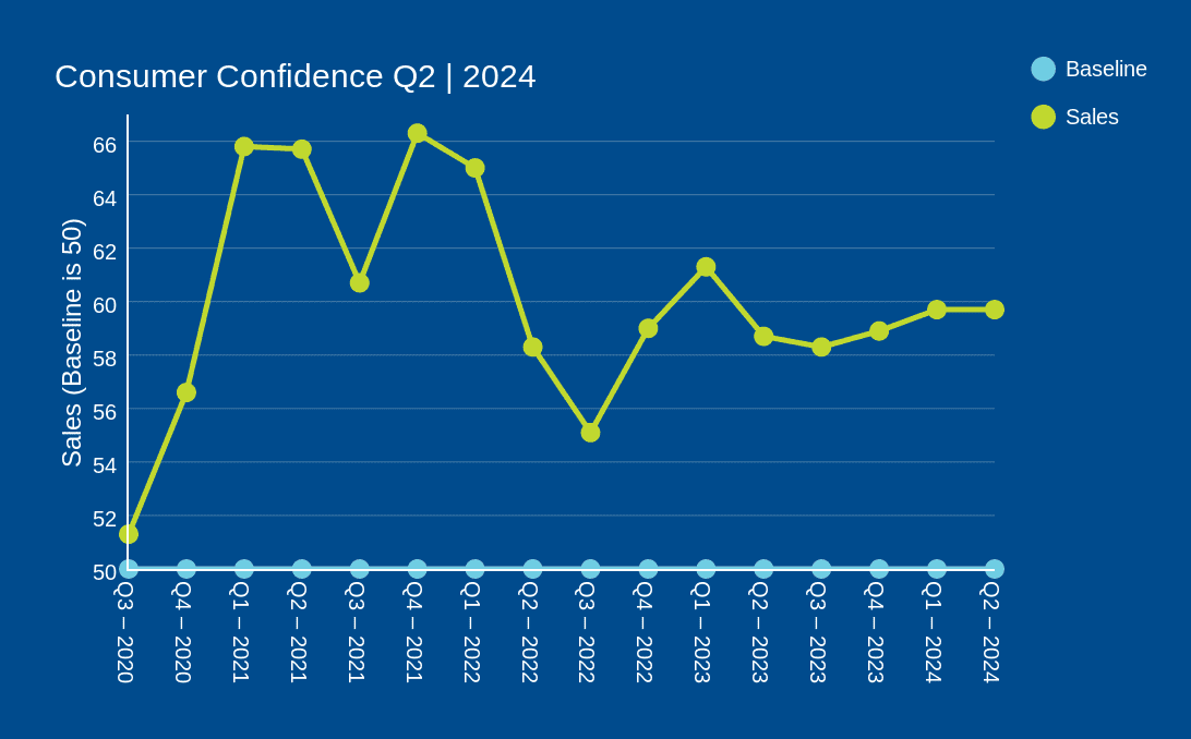 20240802_EconomicReport_ConsumerConfidenceQ2_Website_v1