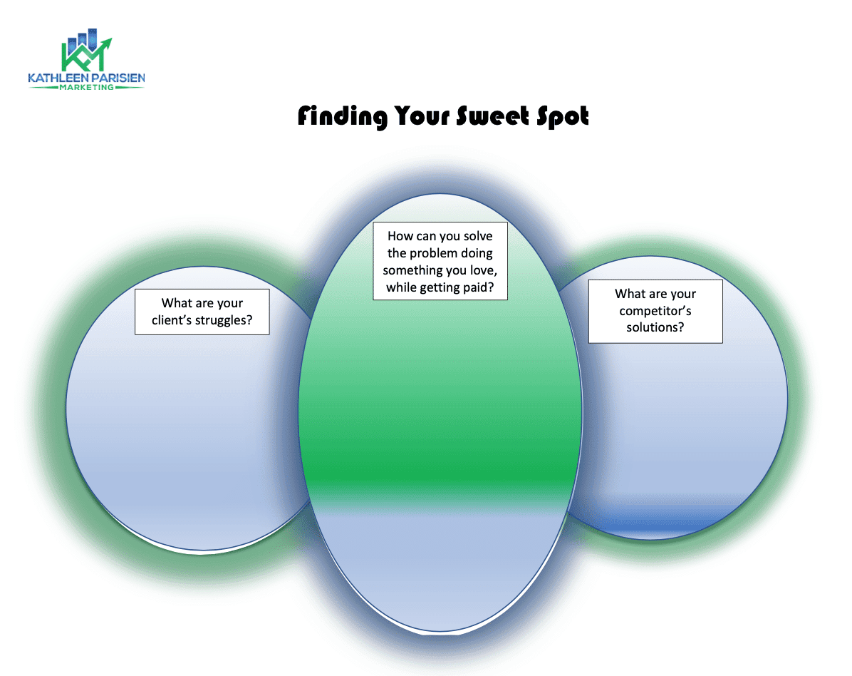 finding your sweet spot facebook manager business online course