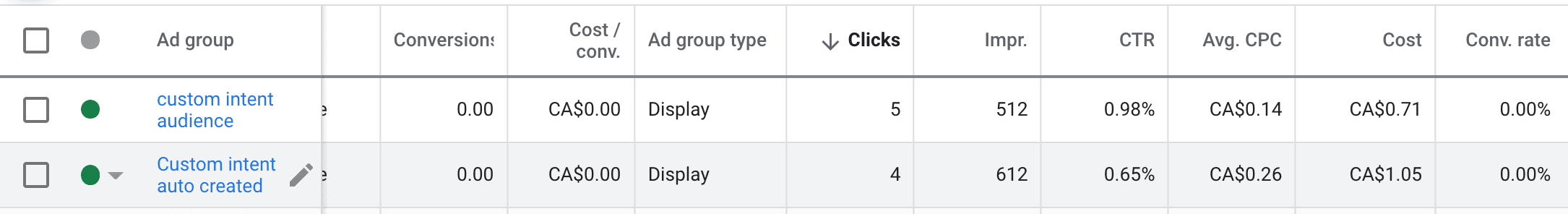 how to use google display ads how to use google display ads