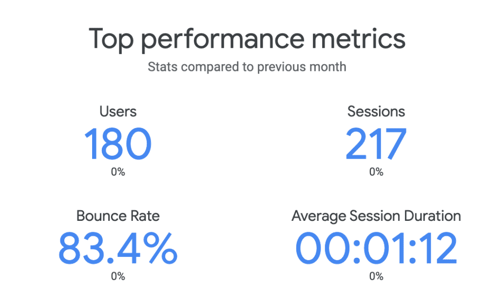 bounce rate google analytics for beginners a complete guide with Kathleen Parisien SEO Content Marketing