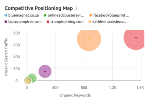 keyword competition - digital marketing strategy