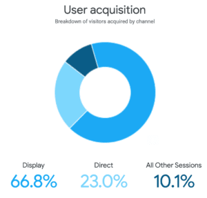 traffic google analytics