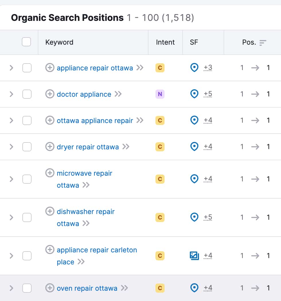local ottawa seo agency local seo agency ottawa