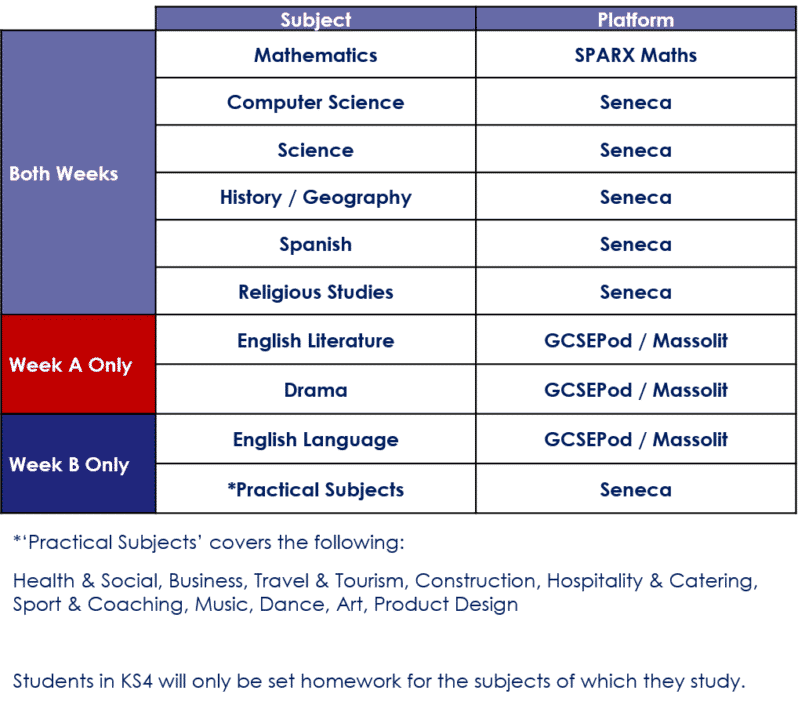 KS4 Homework Timetable 2425