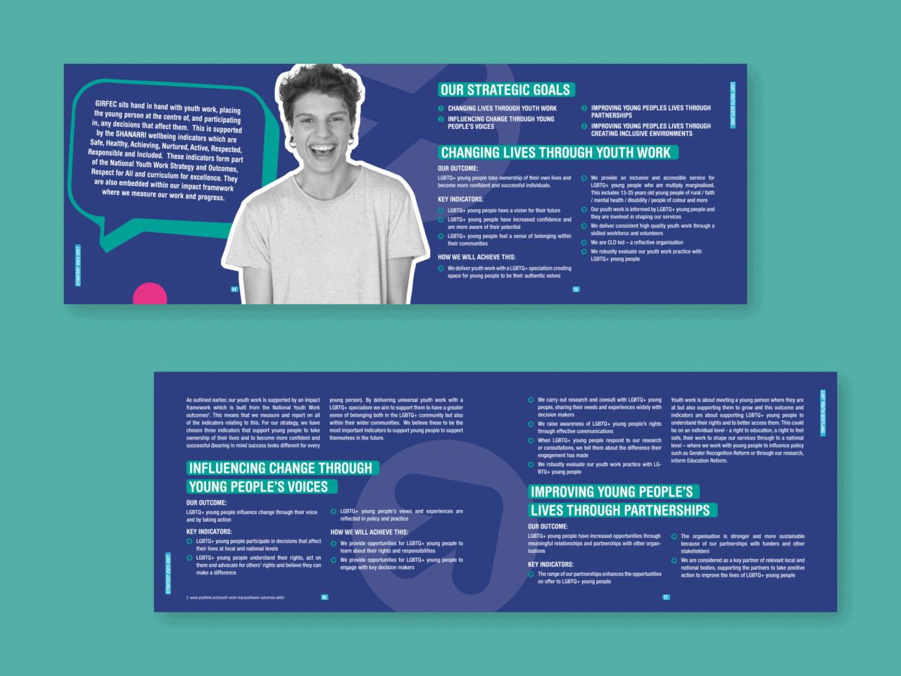 Previews of LGBT Youth Scotland's strategy report on a teal background