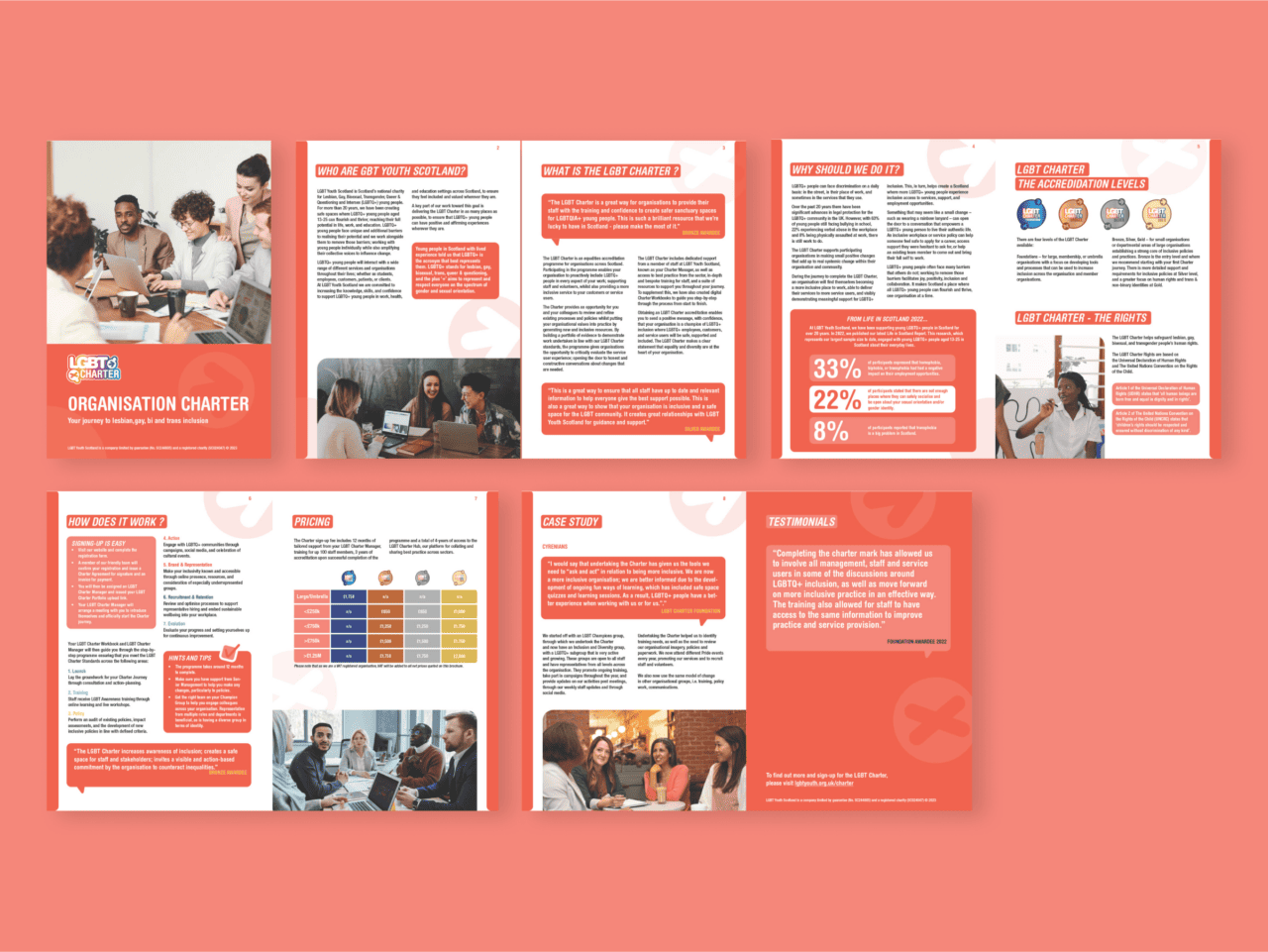 A six-page organisational charter layout set against a coral background. It includes images of people in meetings, informative infographics, and text sections. The design is themed with white and coral colours featuring circular and rectangular elements.