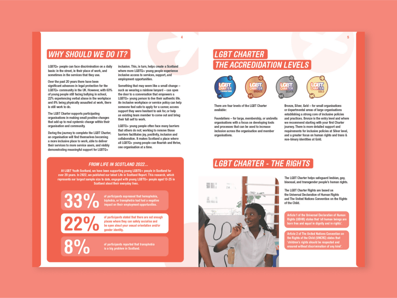 Poster displaying an LGBT Charter against a pink background. Features sections on reasons for implementation, accreditation levels with logos, stats from “Life in Scotland 2022,” and detailed rights. Includes a photo of someone speaking into a microphone.