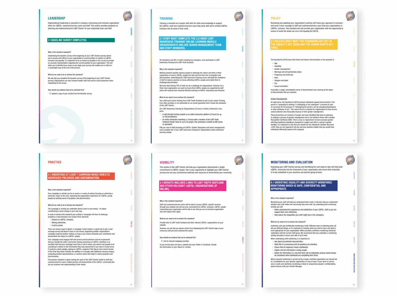 Image showing six sheets of paper, each with a distinct heading: Leadership, Training, Policy, Practice, Visibility, and Monitoring and Evaluation. The sheets display bullet points and text offering strategies, advice, or guidelines pertinent to each topic.