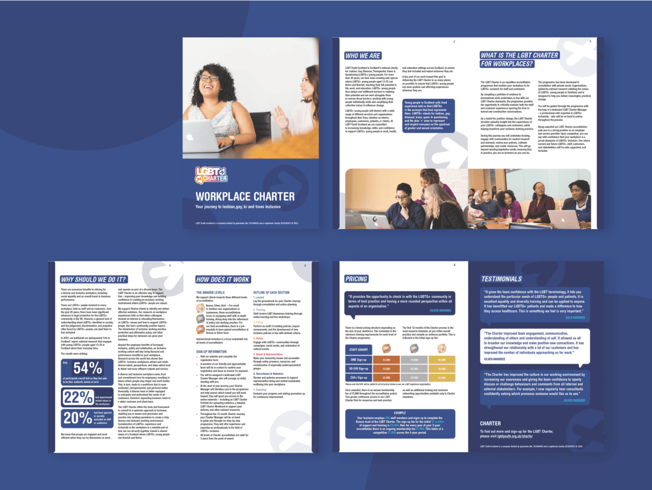 Open brochure spread of the LGBTQ+ Workplace Charter on a blue backdrop. Text sections include Who We Are, What Is the LGBT Charter, Why Should We Do It, How Does It Work, Pricing, and Testimonials. Features photos of diverse individuals in meetings.