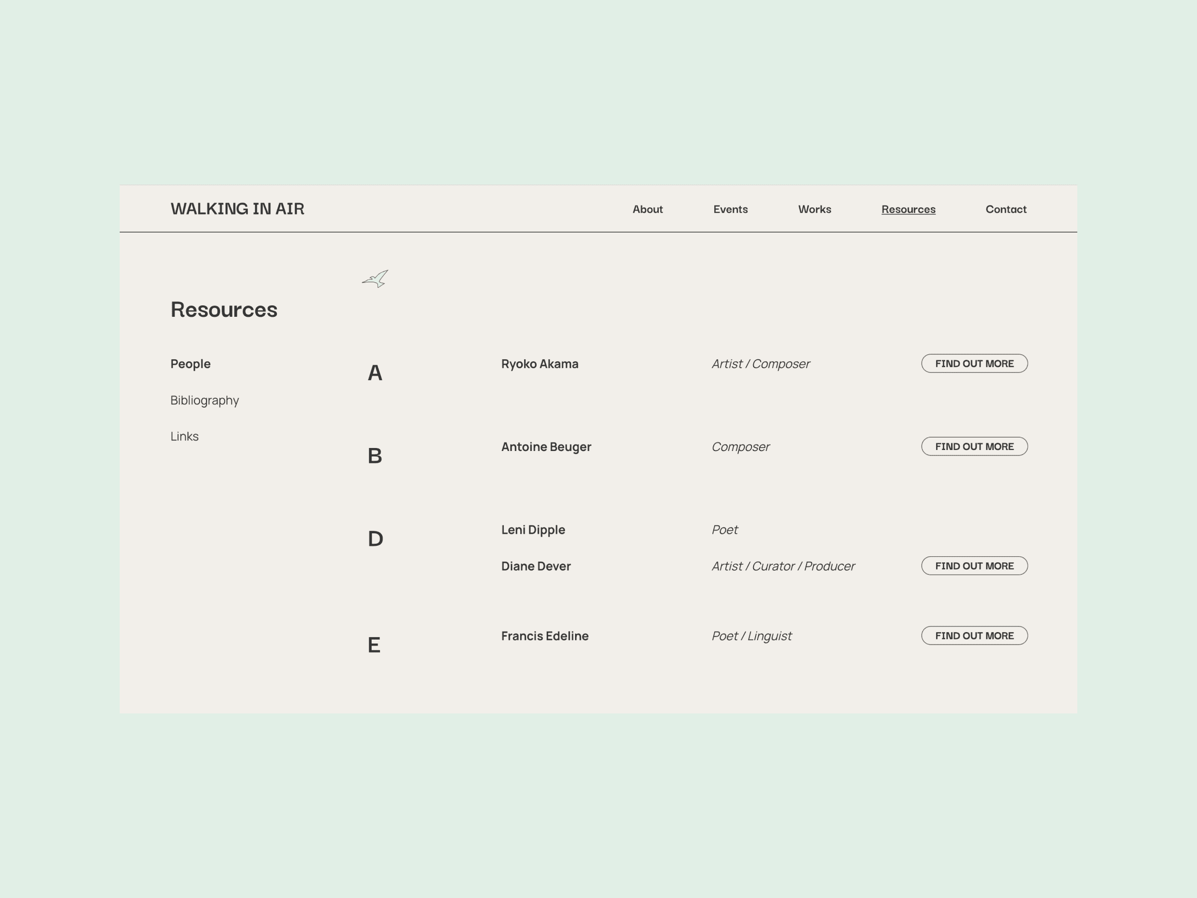 A screen showcasing a website section titled Resources with an alphabetical list of names. It includes figures such as Ryoko Akama, Antoine Beuger, and Francis Ebéline, identified as artists, composers, poets, or linguists. Each entry features a Find Out More button.
