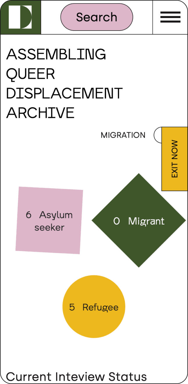 Mobile interface displaying a search bar and menu icon at the top. Text reads: ASSEMBLING QUEER DISPLACEMENT ARCHIVE with categories: 6 Asylum seeker, 0 Migrant, and 5 Refugee. A yellow rectangle is labelled EXIT NOW. Current Interview Status is noted at the bottom.