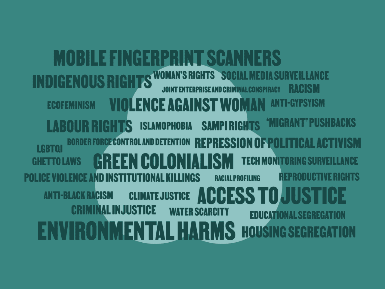 Teal background featuring black text highlighting diverse social issues. Key phrases include ENVIRONMENTAL HARMS, ACCESS TO JUSTICE, VIOLENCE AGAINST WOMEN, GREEN COLONIALISM, and INDIGENOUS RIGHTS.