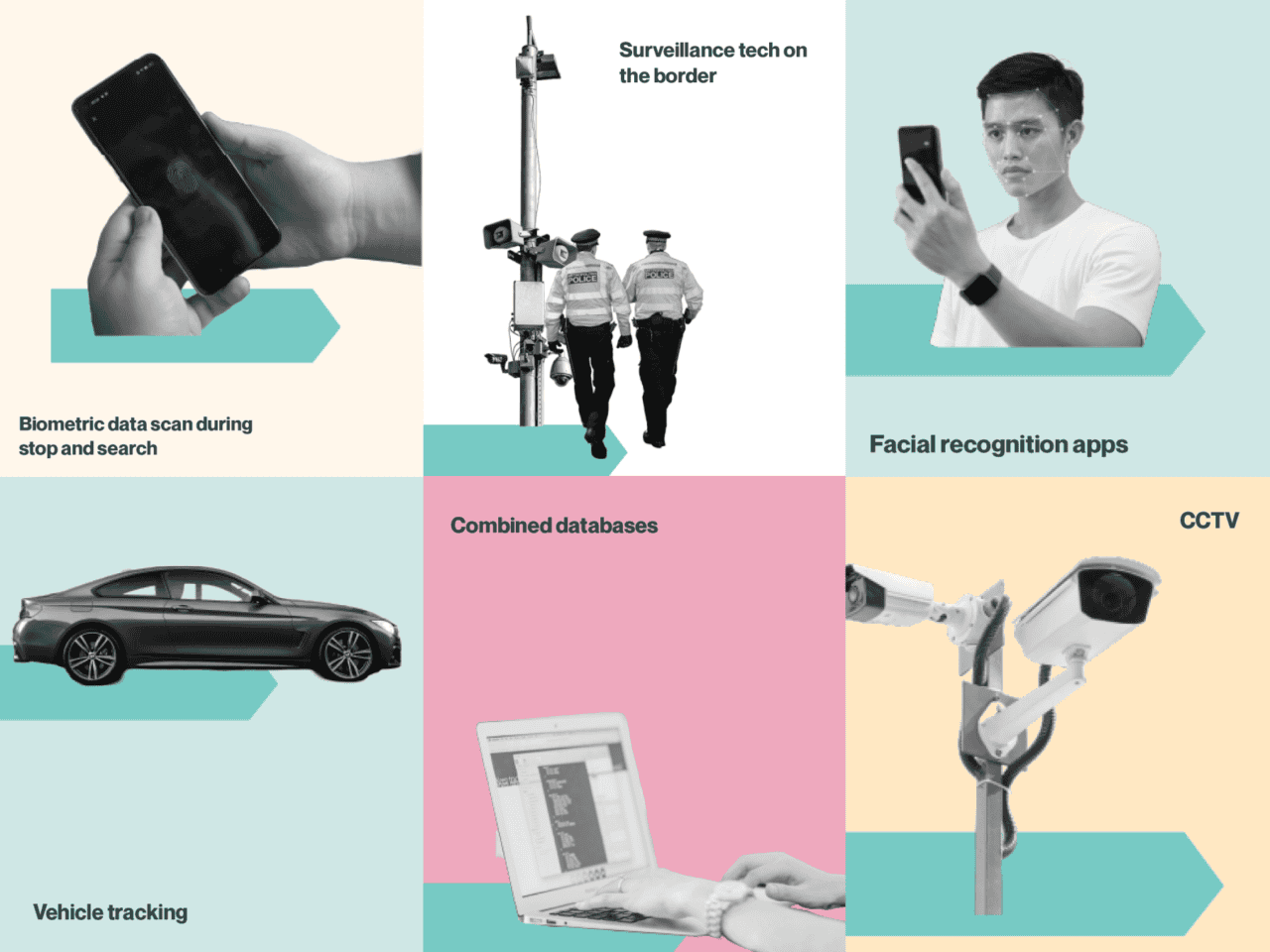 Collage illustrating surveillance technology: biometric data scan, border surveillance, facial recognition apps, vehicle tracking, integrated databases with a person using a laptop, and CCTV cameras.