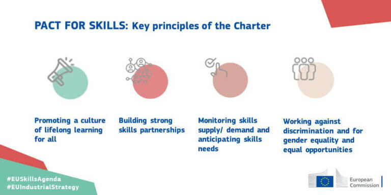 key principles