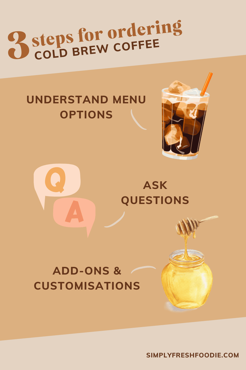 Infographic showing how to order cold brew in 3 steps: 1. understand menu options, 2. ask questions, 3. add-ons & customisations.