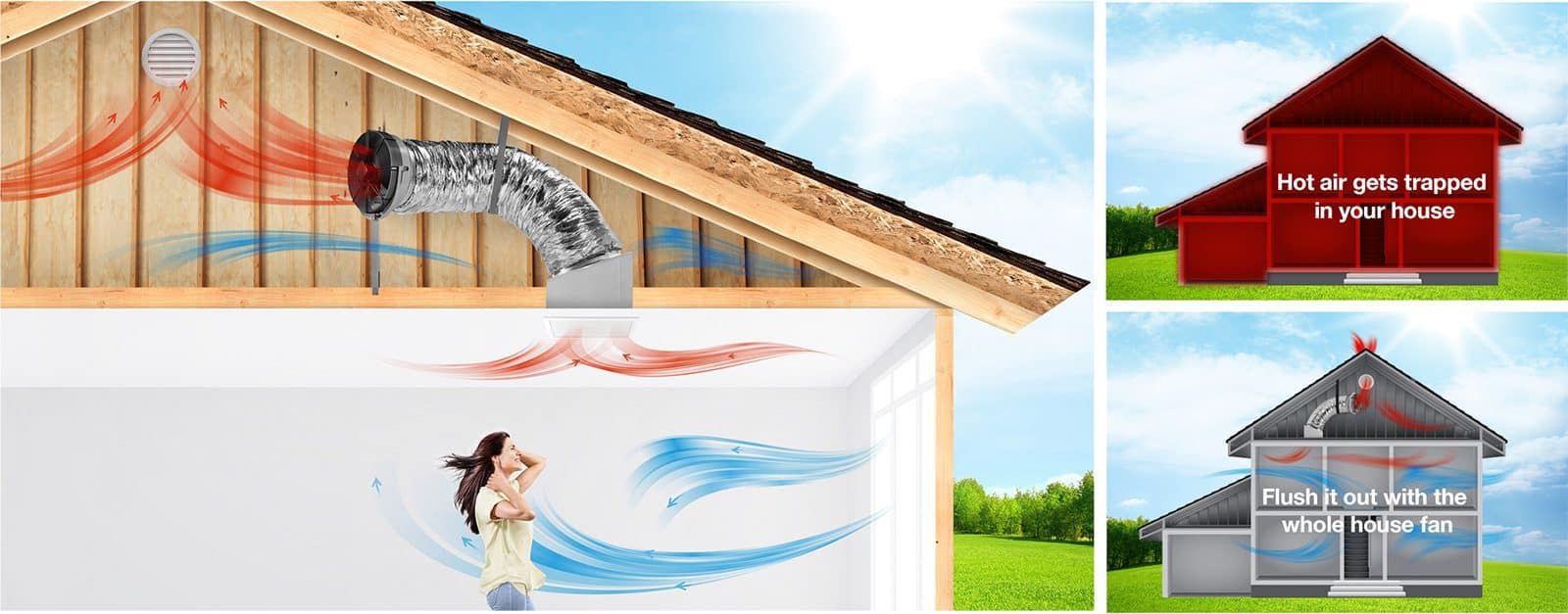 Whole House Fan How It Works