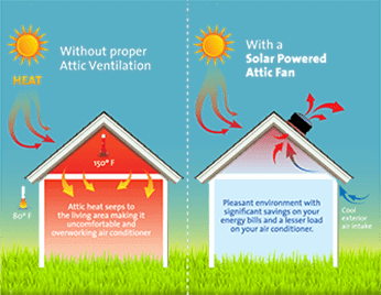 Summer Solar Attic Fan
