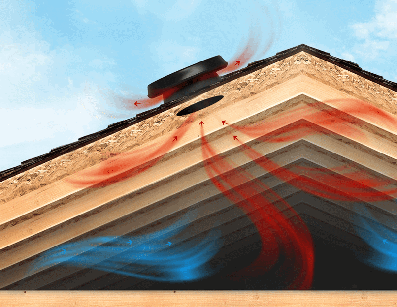 Solar Attic Fan