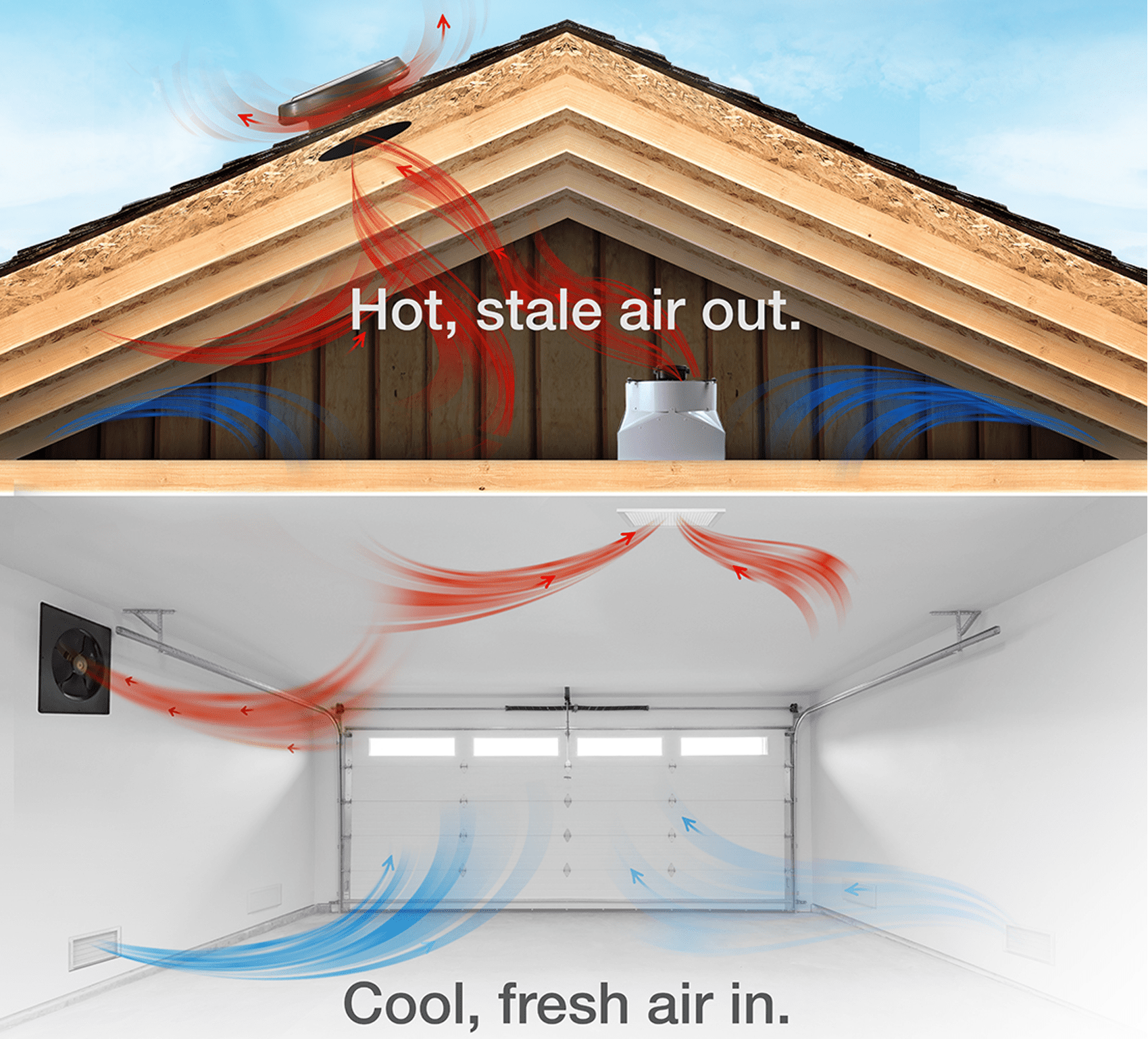 Diagram of garage fan replacing hot air