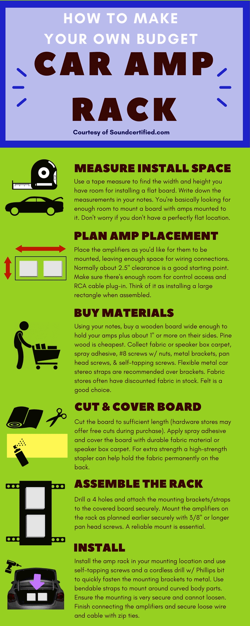 DIY car amp rack infographic image