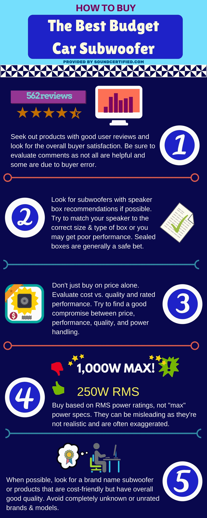 Best budget car subwoofer infographic
