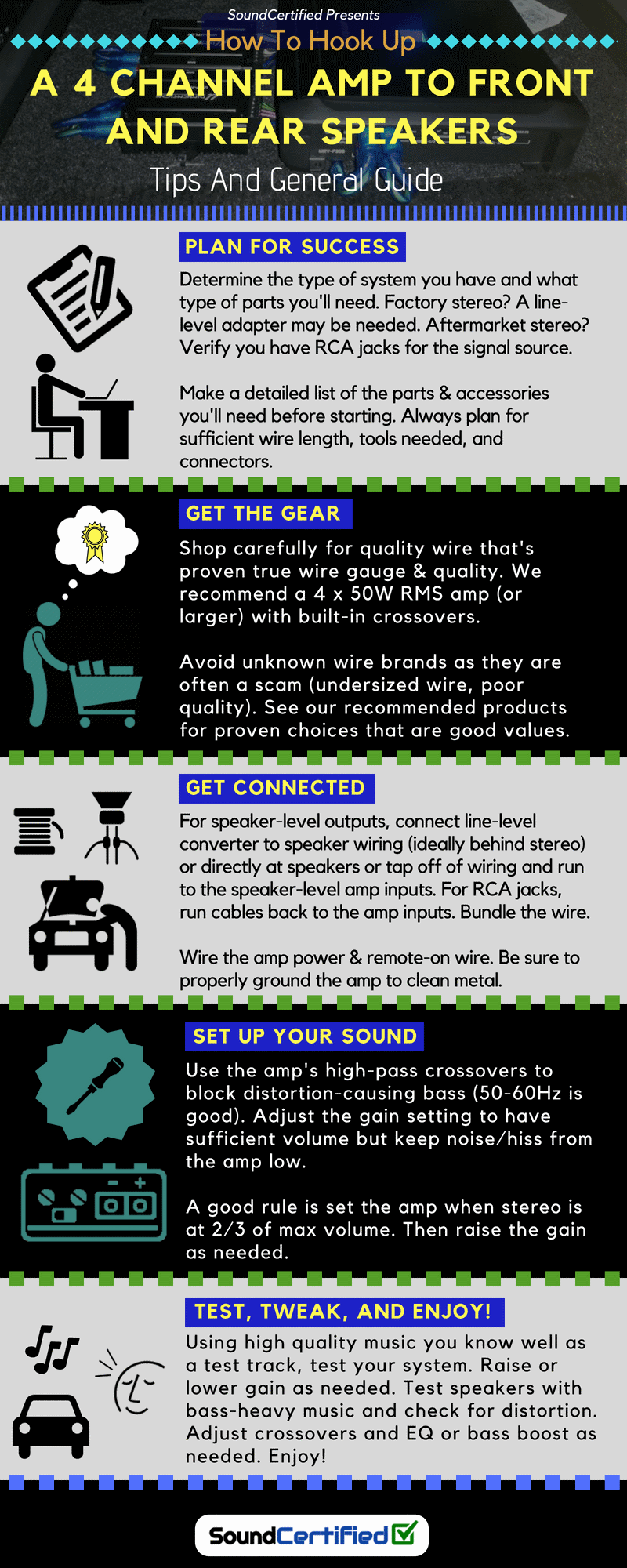 Hook up amp 4 channel amp front rear speakers infographic diagram