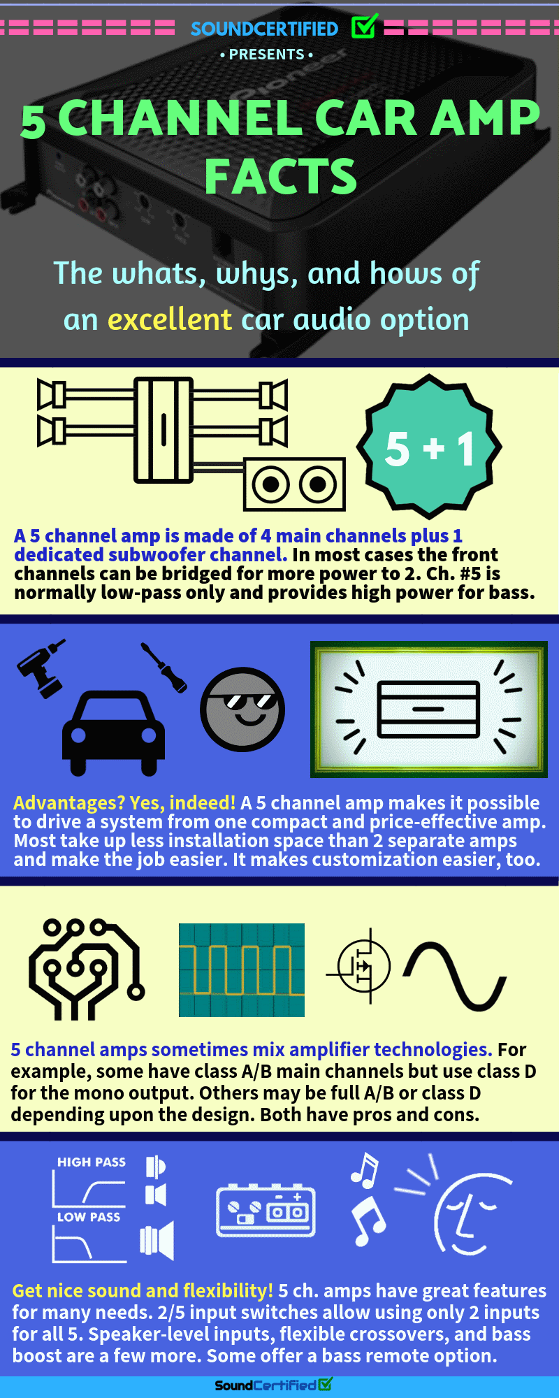 5 channel car amplifier facts infographic