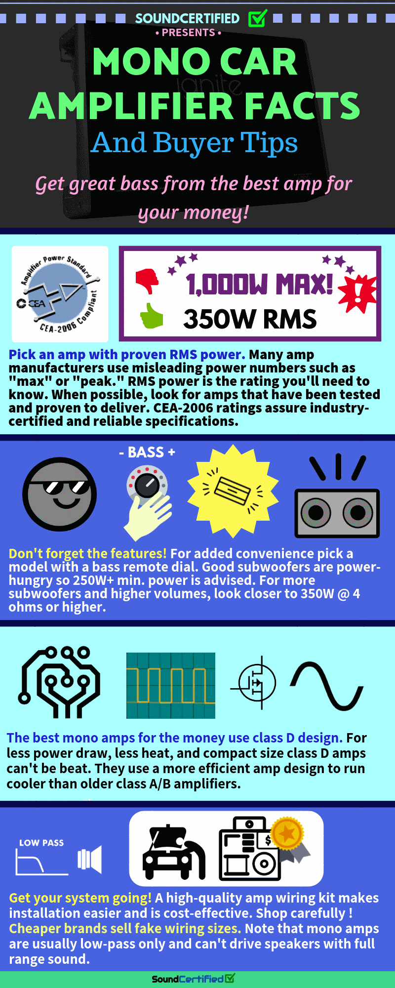 Mono car amplifier facts and buyer tips infographic