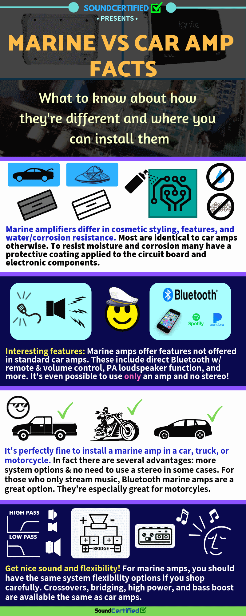 Infographic explaining the differences marine amps vs car amps + car installation tips