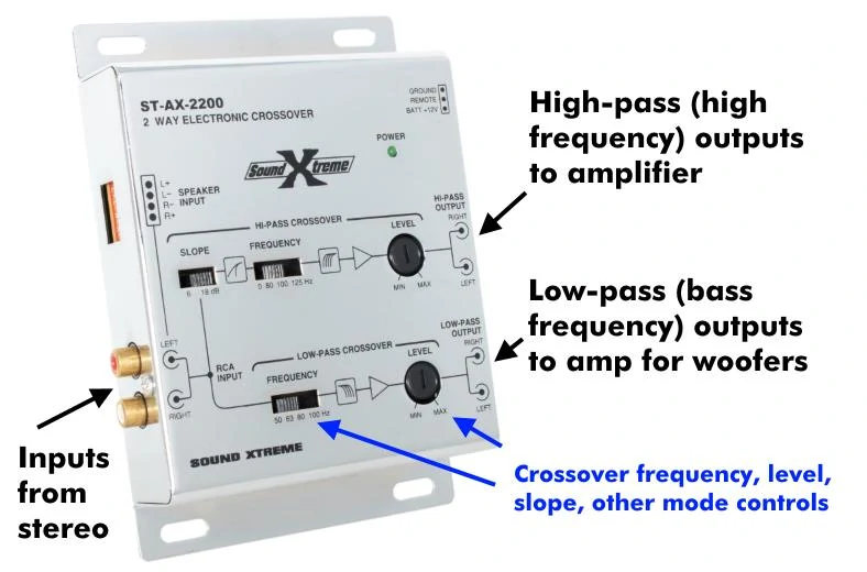 Illustrated diagram of an electronic (active) crossover example