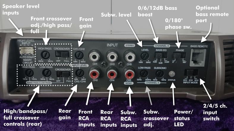 RXH-F5 amplifier control panel labeled diagram