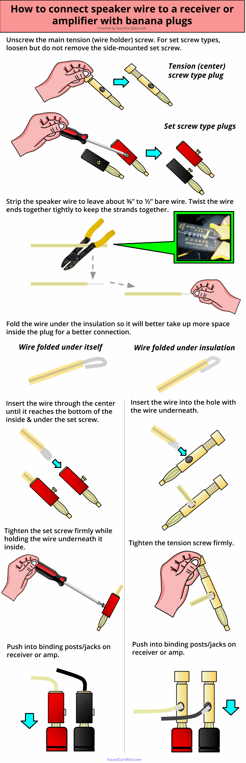 How to connect speaker wire to receiver or home amp with banana plugs diagram