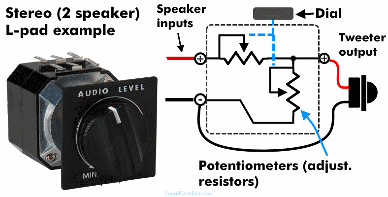 What is a tweeter L-pad explained diagram