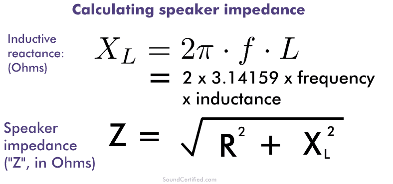 How to calculate speaker impedance diagram