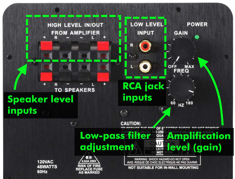 Powered subwoofer example with inputs and controls labeled