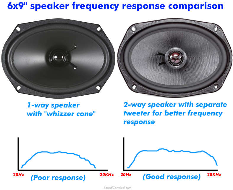 6x9 speaker frequency response examples diagram